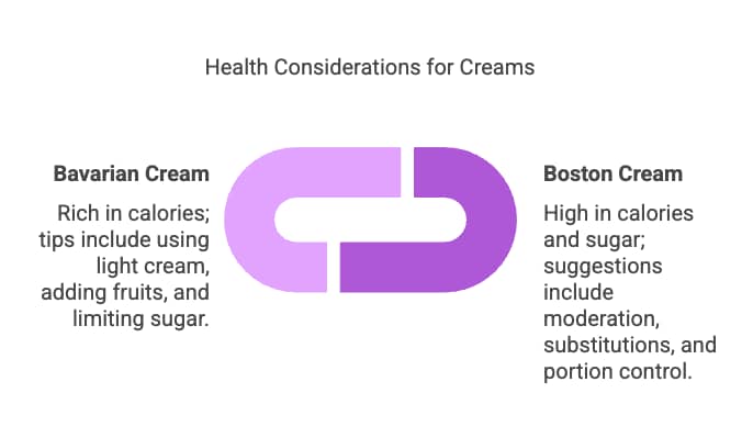 Health Considerations for Boston Cream and Bavarian Cream-Visual Selection