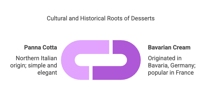 Historical Roots Of Bavarian Cream And Panna Cotta Visual Selection (1)