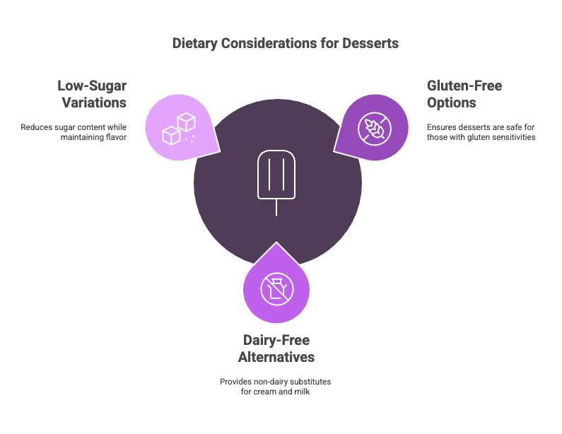 Key Differences Between Bavarian Cream And Panna Cotta Dietary Considerations Visual Selection (2)