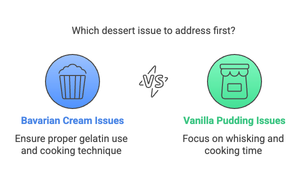 Is Bavarian Cream the Same as Vanilla Pudding_ Nutritional Information Visual Selection 