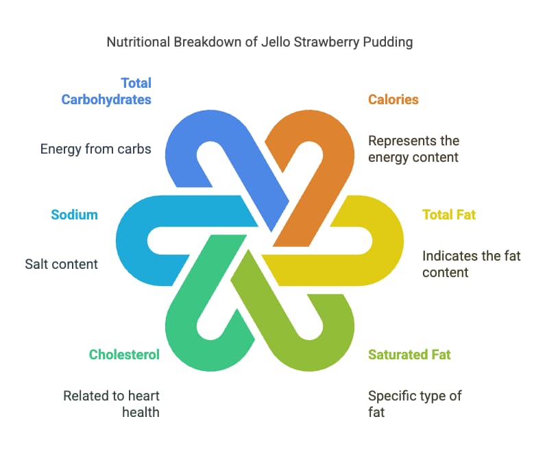 Does Jello Make Strawberry Pudding?: Information Visual Selection